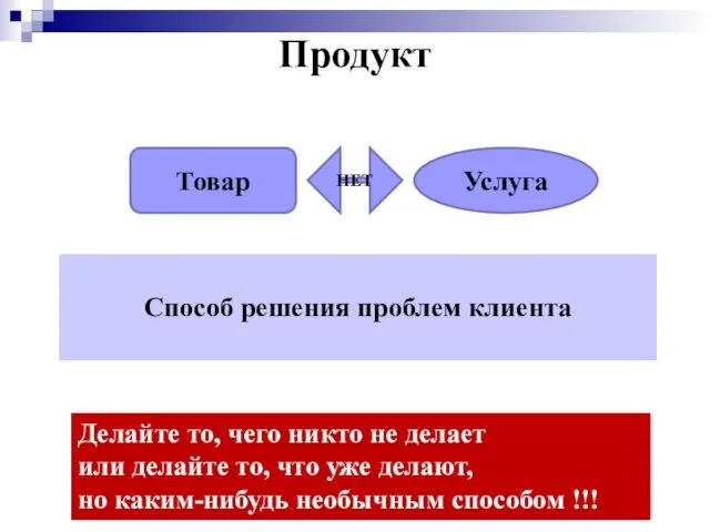 Продукт Товар Услуга Способ решения проблем клиента НЕТ Делайте то,