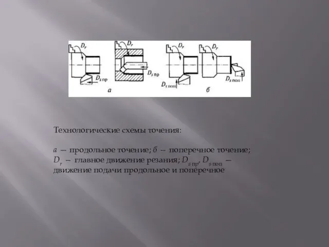 Технологические схемы точения: а — продольное точение; б — поперечное