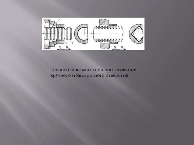 Технологическая схема протягивания круглого и квадратного отверстия