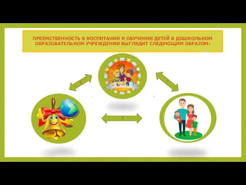 ПРЕЕМСТВЕННОСТЬ В ВОСПИТАНИИ И ОБУЧЕНИИ ДЕТЕЙ В ДОШКОЛЬНОМ ОБРАЗОВАТЕЛЬНОМ УЧРЕЖДЕНИИ ВЫГЛЯДИТ СЛЕДУЮЩИМ ОБРАЗОМ: