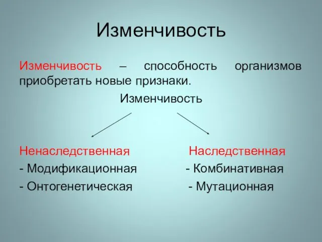 Изменчивость Изменчивость – способность организмов приобретать новые признаки. Изменчивость Ненаследственная