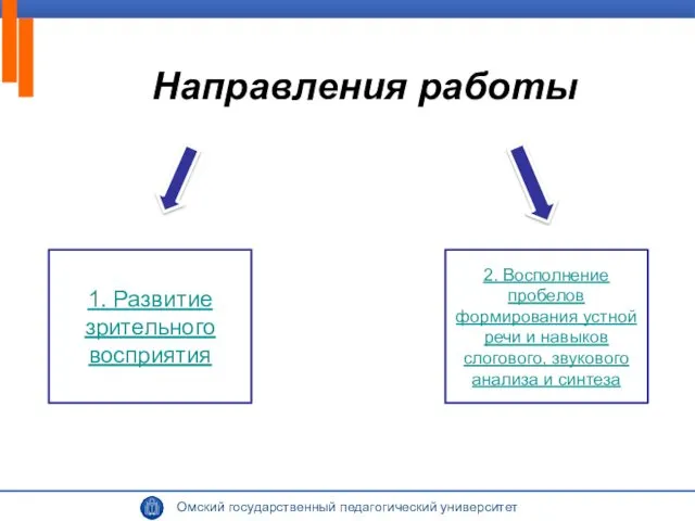 Направления работы 2. Восполнение пробелов формирования устной речи и навыков