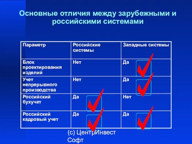 (с) ЦентрИнвест Софт Основные отличия между зарубежными и российскими системами