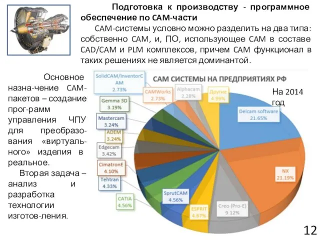 Подготовка к производству - программное обеспечение по CAM-части CAM-системы условно