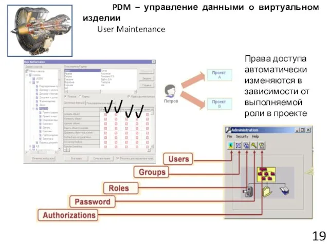 Права доступа автоматически изменяются в зависимости от выполняемой роли в