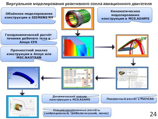 Виртуальное моделирование реактивного сопла авиационного двигателя Прочностной анализ конструкции в