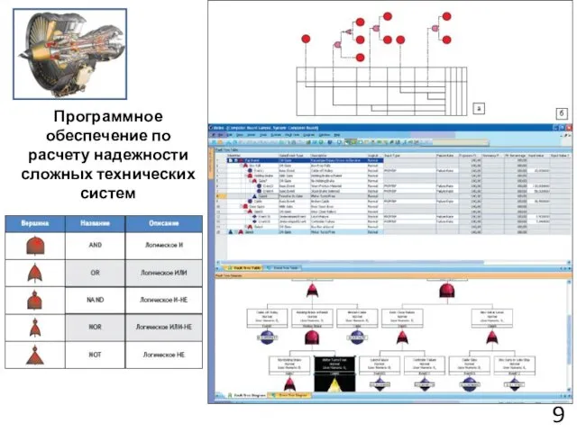 Программное обеспечение по расчету надежности сложных технических систем 9