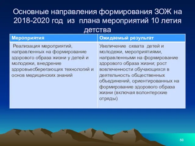 Основные направления формирования ЗОЖ на 2018-2020 год из плана мероприятий 10 летия детства