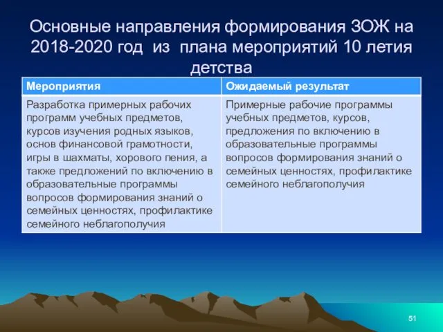 Основные направления формирования ЗОЖ на 2018-2020 год из плана мероприятий 10 летия детства