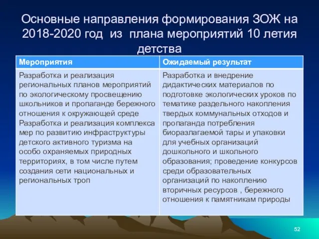 Основные направления формирования ЗОЖ на 2018-2020 год из плана мероприятий 10 летия детства