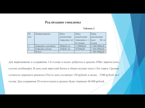 Реализация говядины Для выращивания и содержания 1-й головы в месяц