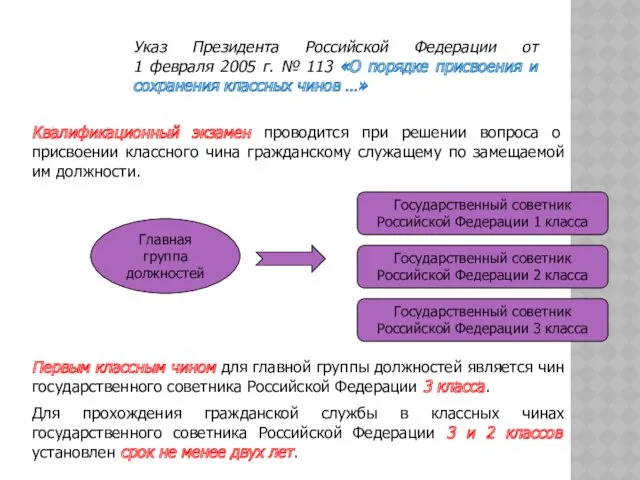 Указ Президента Российской Федерации от 1 февраля 2005 г. №