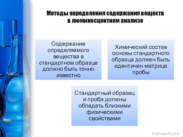 Методы определения содержания веществ в люминесцентном анализе