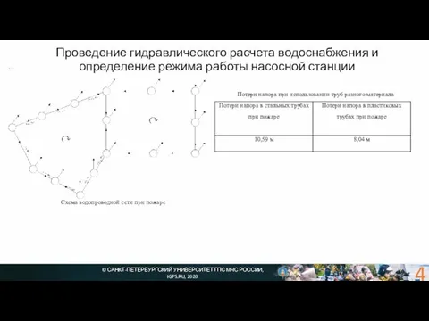 © САНКТ-ПЕТЕРБУРГСКИЙ УНИВЕРСИТЕТ ГПС МЧС РОССИИ, IGPS.RU, 2020 Проведение гидравлического