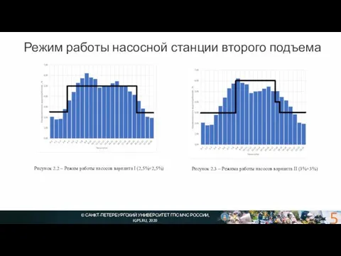 © САНКТ-ПЕТЕРБУРГСКИЙ УНИВЕРСИТЕТ ГПС МЧС РОССИИ, IGPS.RU, 2020 Режим работы