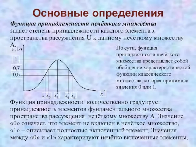 Основные определения Функция принадлежности нечёткого множества задает степень принадлежности каждого