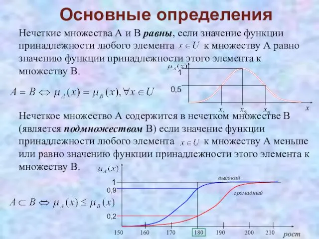 Нечеткие множества А и В равны, если значение функции принадлежности