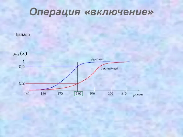 Операция «включение» Пример: