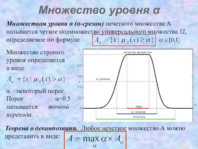 Множество уровня α Множеством уровня α (α-срезом) нечеткого множества А