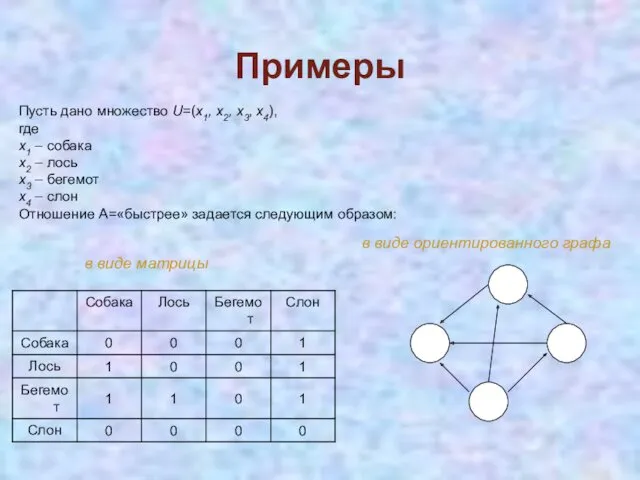 Примеры в виде матрицы Пусть дано множество U=(х1, х2, х3,