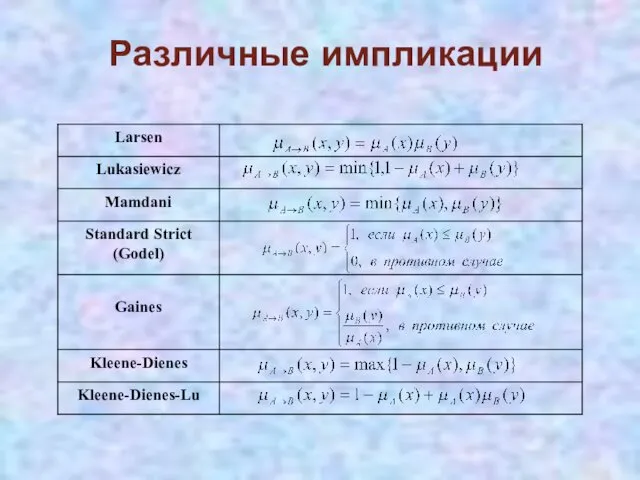 Различные импликации