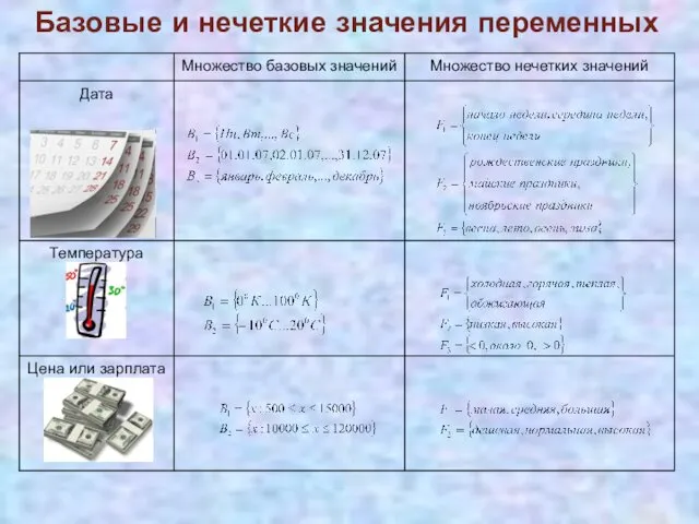 Базовые и нечеткие значения переменных