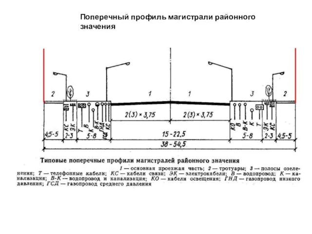 Поперечный профиль магистрали районного значения