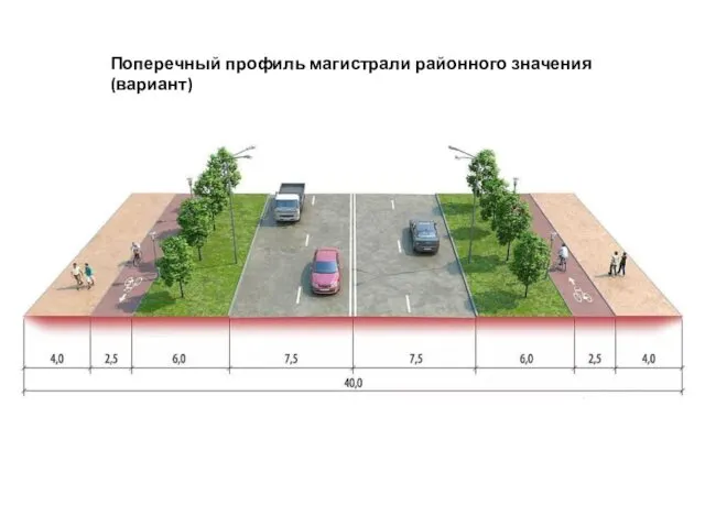 Поперечный профиль магистрали районного значения (вариант)