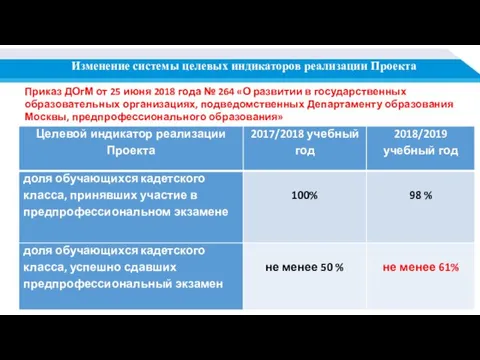 Изменение системы целевых индикаторов реализации Проекта Приказ ДОгМ от 25