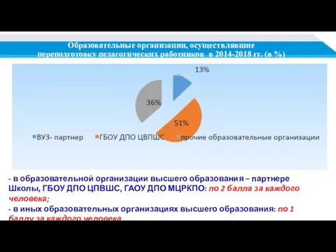 Образовательные организации, осуществлявшие переподготовку педагогических работников в 2014-2018 гг. (в