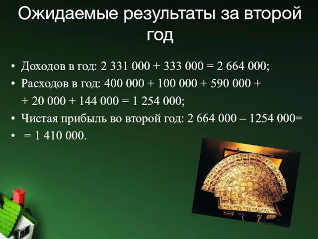 Ожидаемые результаты за второй год Доходов в год: 2 331