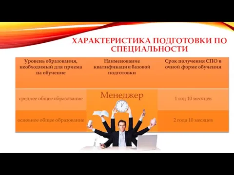 ХАРАКТЕРИСТИКА ПОДГОТОВКИ ПО СПЕЦИАЛЬНОСТИ