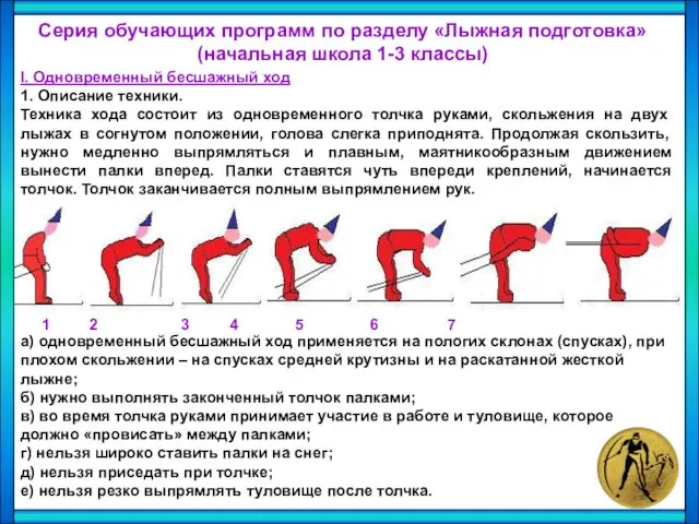 Серия обучающих программ по разделу «Лыжная подготовка» (начальная школа 1-3