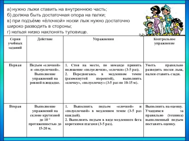 а) нужно лыжи ставить на внутреннюю часть; б) должна быть