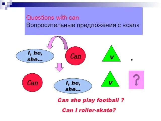 Questions with can Вопросительные предложения с «can» I, he, she… Can V Can