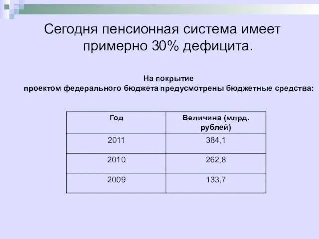 Сегодня пенсионная система имеет примерно 30% дефицита. На покрытие проектом федерального бюджета предусмотрены бюджетные средства: