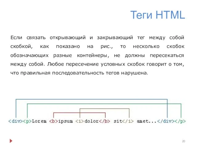 Теги HTML Если связать открывающий и закрывающий тег между собой скобкой, как показано