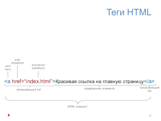 Теги HTML Красивая ссылка на главную страницу