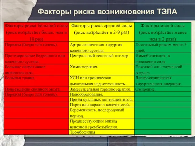 Факторы риска возникновения ТЭЛА