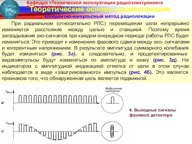 Теоретические основы радиолокации Когерентно-импульсный метод радиолокации При радиальном (относительно РЛС)