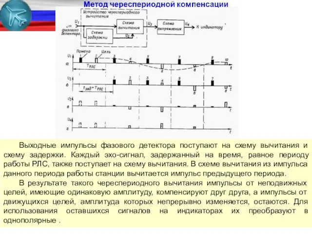 Выходные импульсы фазового детектора поступают на схему вычитания и схему