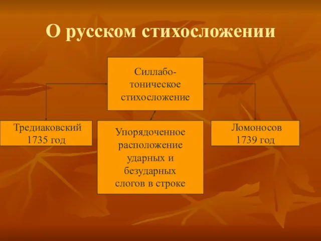 О русском стихосложении Силлабо-тоническое стихосложение Упорядоченное расположение ударных и безударных