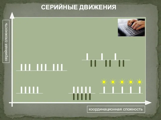 координационная сложность серийная сложность СЕРИЙНЫЕ ДВИЖЕНИЯ