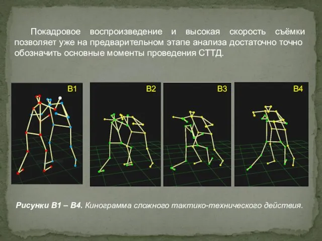 Рисунки B1 – B4. Кинограмма сложного тактико-технического действия. B2 B3