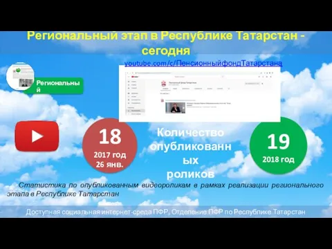 Региональный этап в Республике Татарстан - сегодня Статистика по опубликованным видеороликам в рамках