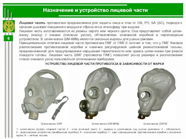 Назначение и устройство лицевой части Лицевая часть противогаза предназначена для