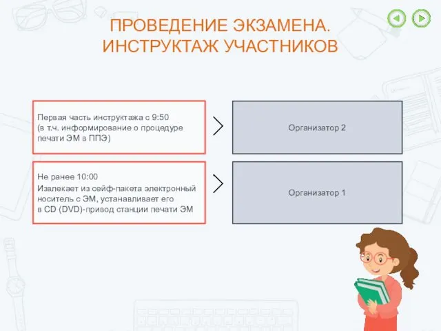 ПРОВЕДЕНИЕ ЭКЗАМЕНА. ИНСТРУКТАЖ УЧАСТНИКОВ Первая часть инструктажа с 9:50 (в т.ч. информирование о