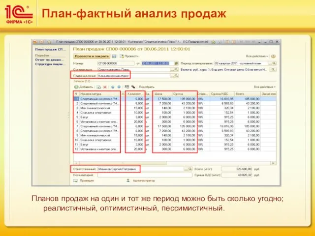 План-фактный анализ продаж Планов продаж на один и тот же