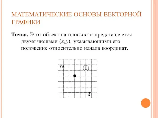 МАТЕМАТИЧЕСКИЕ ОСНОВЫ ВЕКТОРНОЙ ГРАФИКИ Точка. Этот объект на плоскости представляется