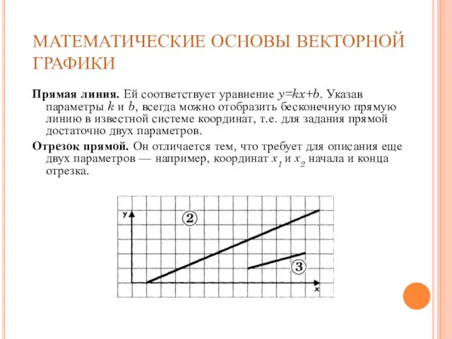 МАТЕМАТИЧЕСКИЕ ОСНОВЫ ВЕКТОРНОЙ ГРАФИКИ Прямая линия. Ей соответствует уравнение y=kx+b.